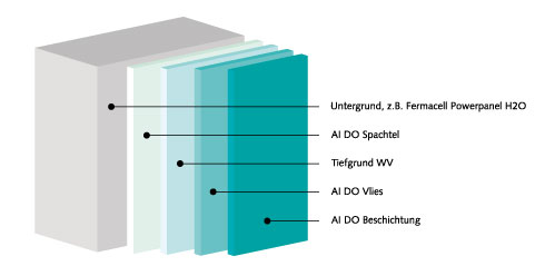 Dold-Lacke-und-Farben-AIDO-fugenloses-bad-gestalten-grafik.jpg